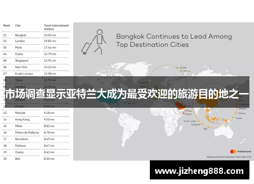 市场调查显示亚特兰大成为最受欢迎的旅游目的地之一