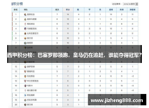 西甲积分榜：巴塞罗那领跑，皇马仍在追赶，谁能夺得冠军？